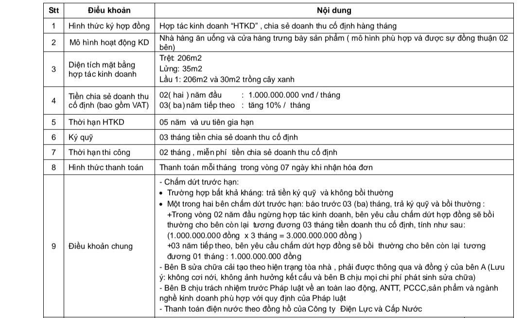 Cận cảnh cửa hàng đầu tiên của Chagee tại khu nhà giàu TP.HCM, giá thuê chỉ bằng1/5 ở đường Đồng Khởi- Ảnh 9. Cận cảnh cửa hàng đầu tiên của Chagee tại khu nhà giàu TP.HCM, giá thuê chỉ bằng1/5 ở đường Đồng Khởi- Ảnh 9.