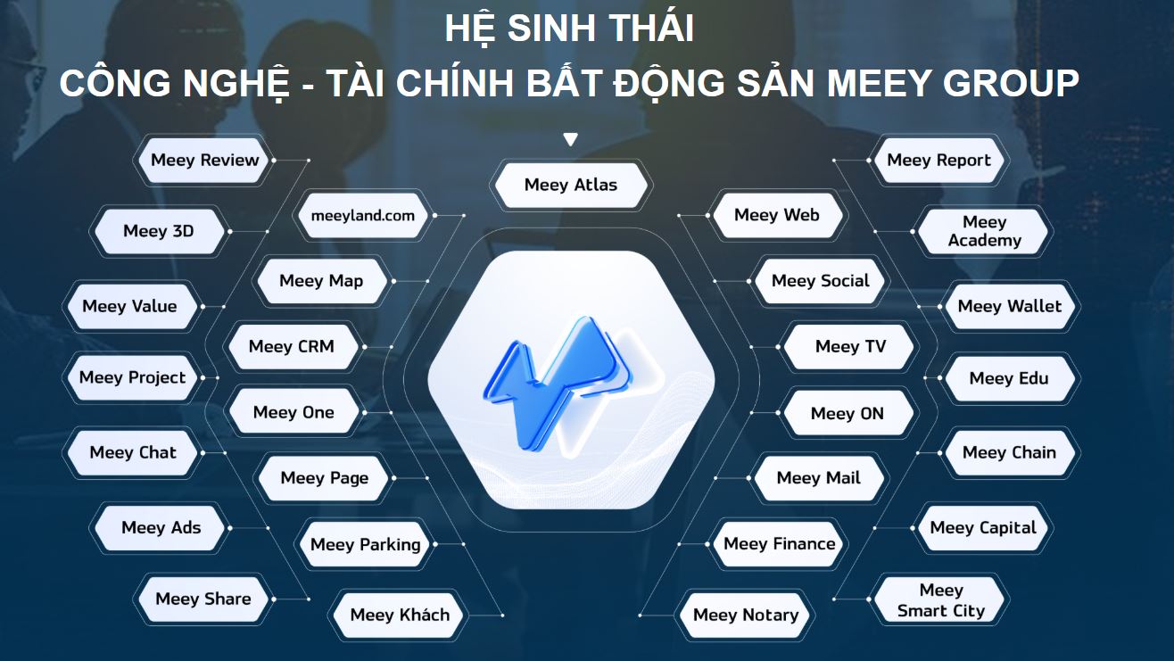 Hé lộ hệ sinh thái Meey Group gần 1.000 tỷ đồng của đại gia Hoàng Mai Chung: Doanh nghiệp đang muốn IPO ở Mỹ giống Vinfast- Ảnh 2. Hé lộ hệ sinh thái Meey Group gần 1.000 tỷ đồng của đại gia Hoàng Mai Chung: Doanh nghiệp đang muốn IPO ở Mỹ giống Vinfast- Ảnh 2.