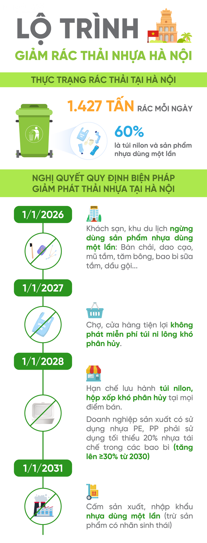 Infographic: Lộ trình cụ thể 6 năm Hà Nội 'chia tay' với rác thải nhựa- Ảnh 1.