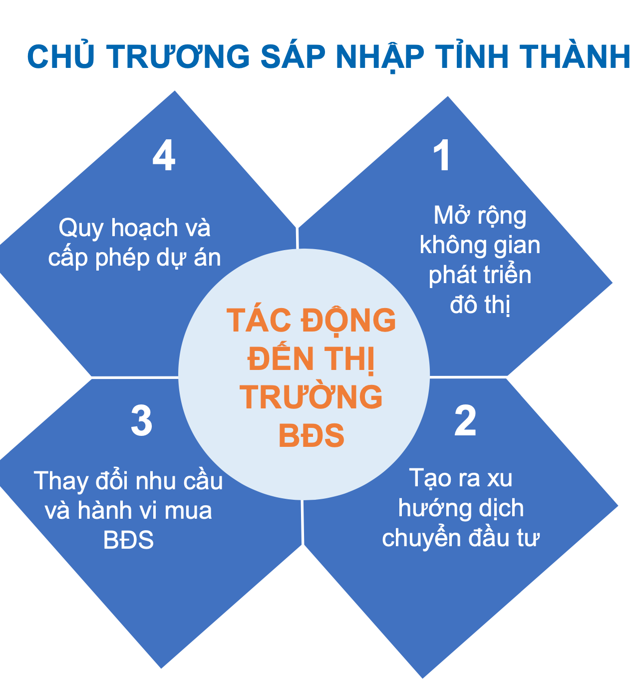 Tương lai căn hộ giá 30-40 triệu đồng/m2 tại 'siêu đô thị' TP.HCM?- Ảnh 1. Tương lai căn hộ giá 30-40 triệu đồng/m2 tại 'siêu đô thị' TP.HCM?- Ảnh 1.