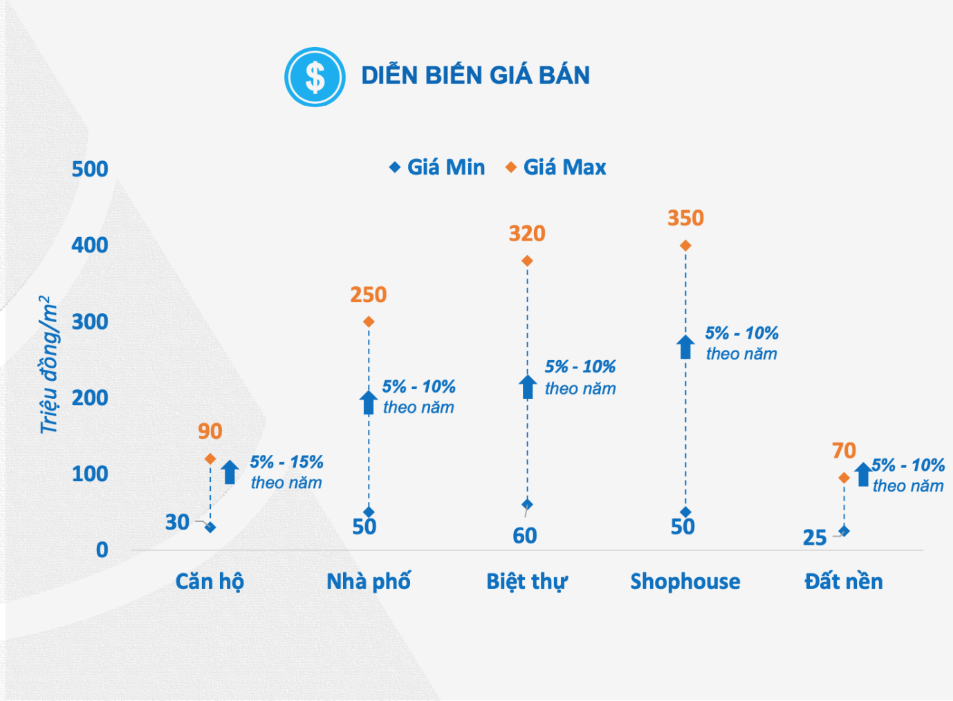 Tương lai căn hộ giá 30-40 triệu đồng/m2 tại 'siêu đô thị' TP.HCM?- Ảnh 2. Tương lai căn hộ giá 30-40 triệu đồng/m2 tại 'siêu đô thị' TP.HCM?- Ảnh 2.