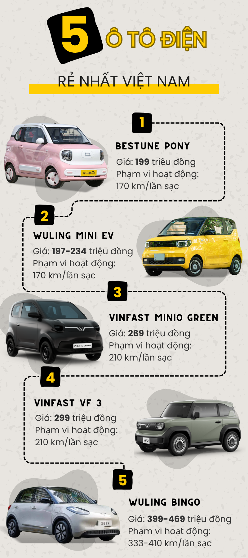 Xe xăng bị hạn chế tại Hà Nội từ 2030 - đây là 5 mẫu ô tô điện giá rẻ nhất người Việt có thể lựa chọn ngay lúc này- Ảnh 2. Xe xăng bị hạn chế tại Hà Nội từ 2030 - đây là 5 mẫu ô tô điện giá rẻ nhất người Việt có thể lựa chọn ngay lúc này- Ảnh 2.