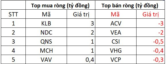 Phiên 16/7: Khối ngoại giảm mua, VN-Index vẫn tăng gần 15 điểm- Ảnh 3. Phiên 16/7: Khối ngoại giảm mua, VN-Index vẫn tăng gần 15 điểm- Ảnh 3.