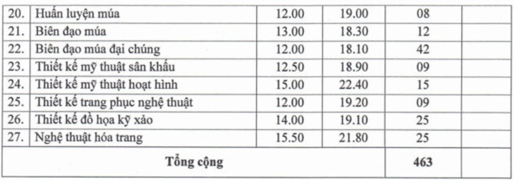 NÓNG: 2 trường đầu tiên công bố điểm chuẩn thi tốt nghiệp THPT 2025, cao nhất 22,4 điểm- Ảnh 3.