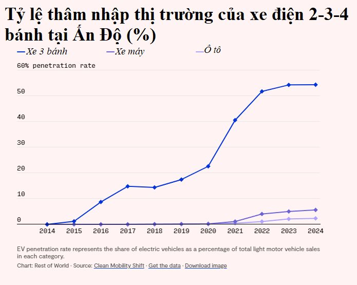 Quốc gia Châu Á học hỏi Trung Quốc, cấm đăng ký xe máy xăng mới, tạo nên thị trường xe máy điện có doanh số 51.000 chiếc/tháng, hướng tới điện hóa 80% phương tiện- Ảnh 2. Quốc gia Châu Á học hỏi Trung Quốc, cấm đăng ký xe máy xăng mới, tạo nên thị trường xe máy điện có doanh số 51.000 chiếc/tháng, hướng tới điện hóa 80% phương tiện- Ảnh 2.