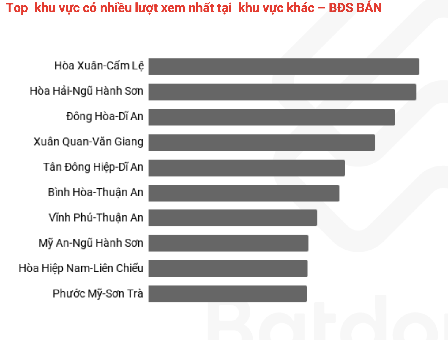 4 khu vực có lượt xem bất động sản bán nhiều nhất thị trường phía Nam- Ảnh 1. 4 khu vực có lượt xem bất động sản bán nhiều nhất thị trường phía Nam- Ảnh 1.