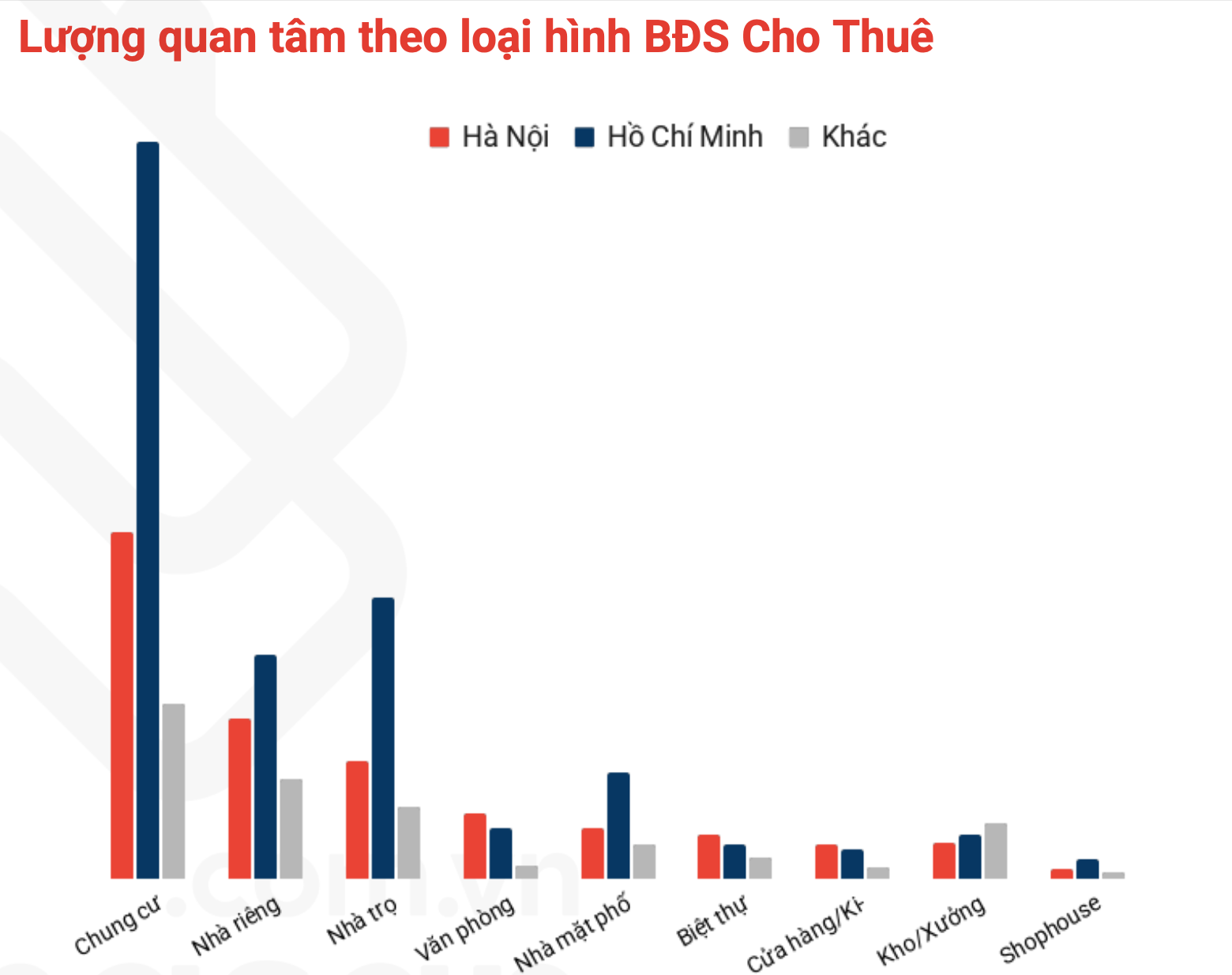 4 khu vực có lượt xem bất động sản bán nhiều nhất thị trường phía Nam- Ảnh 2. 4 khu vực có lượt xem bất động sản bán nhiều nhất thị trường phía Nam- Ảnh 2.