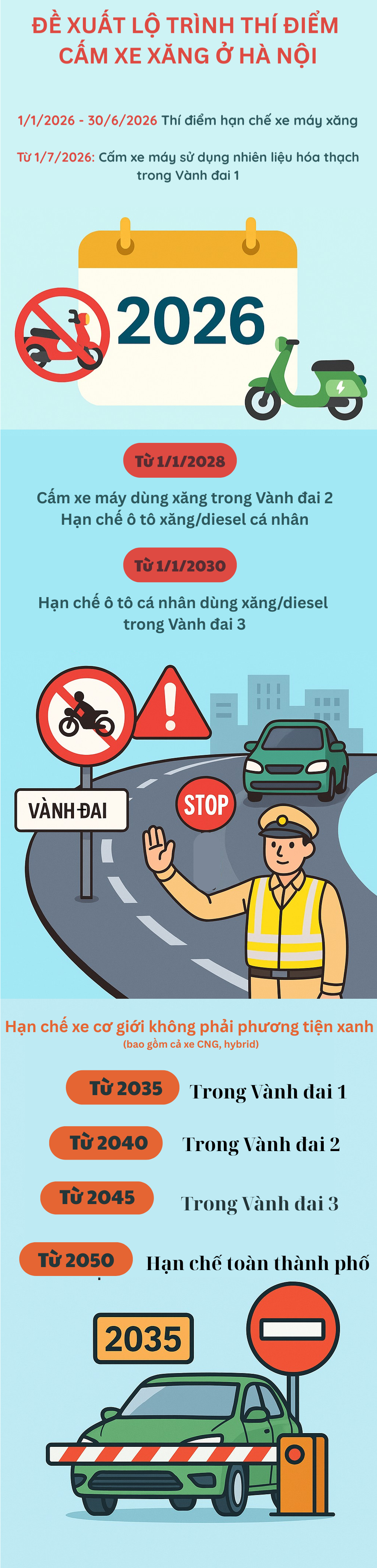 Hàng triệu chủ xe máy xăng ở Hà Nội có thể được nhận hỗ trợ tới 3 triệu đồng nếu làm điều này?- Ảnh 1. Hàng triệu chủ xe máy xăng ở Hà Nội có thể được nhận hỗ trợ tới 3 triệu đồng nếu làm điều này?- Ảnh 1.