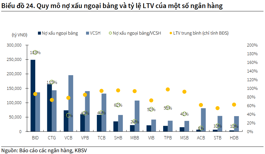 Chuyên gia chỉ ra nhóm ngân hàng được hưởng lợi lớn nhất sau khi Quốc hội luật hóa Nghị quyết 42- Ảnh 2. Chuyên gia chỉ ra nhóm ngân hàng được hưởng lợi lớn nhất sau khi Quốc hội luật hóa Nghị quyết 42- Ảnh 2.