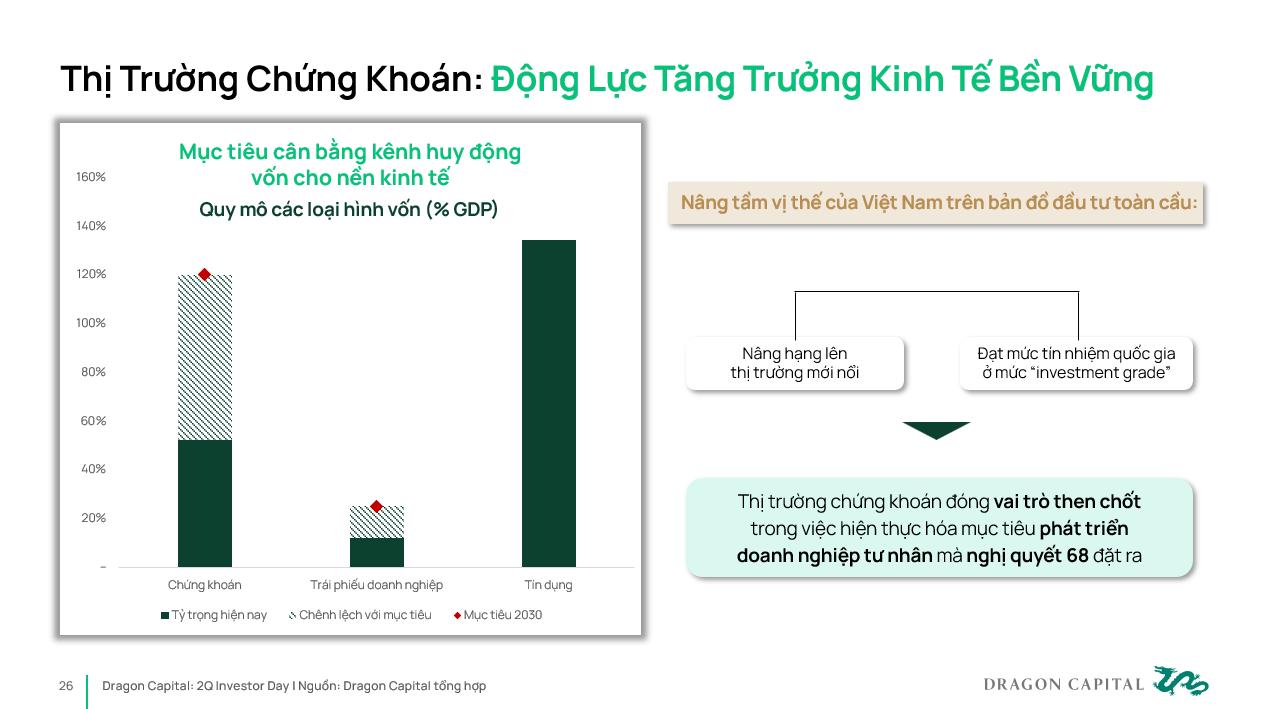 Định giá chứng khoán Việt Nam sẽ bùng nổ, nếu kinh tế tăng trưởng 2 con số- Ảnh 1.