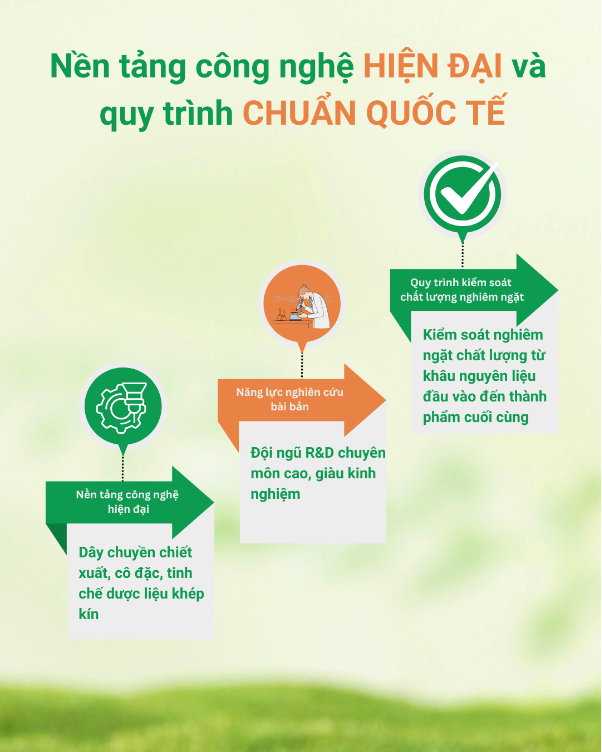 Abipha và chiến lược nâng tầm Đông dược Việt bằng công nghệ hiện đại chuẩn GMP-WHO- Ảnh 1.