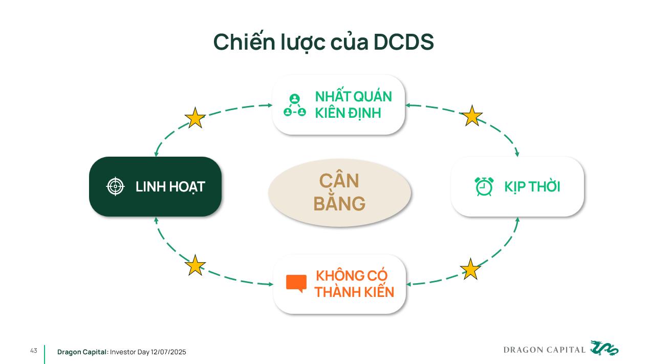 Định giá chứng khoán Việt Nam sẽ bùng nổ, nếu kinh tế tăng trưởng 2 con số- Ảnh 2.