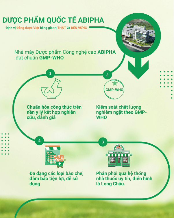 Abipha và chiến lược nâng tầm Đông dược Việt bằng công nghệ hiện đại chuẩn GMP-WHO- Ảnh 2.