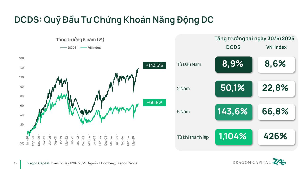 Định giá chứng khoán Việt Nam sẽ bùng nổ, nếu kinh tế tăng trưởng 2 con số- Ảnh 3.