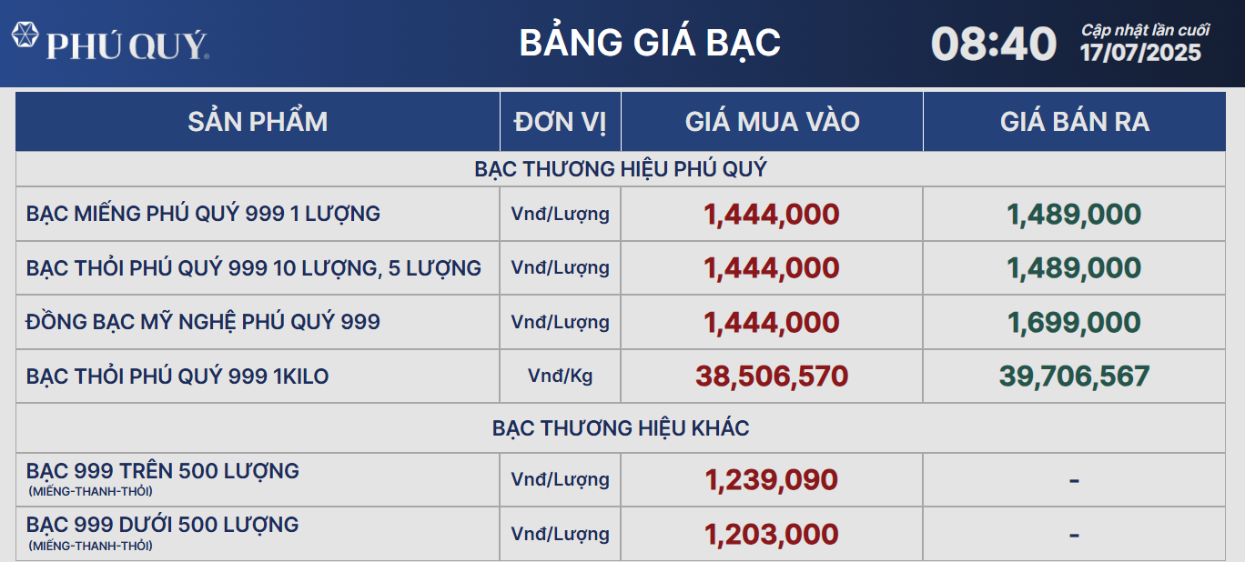 Giá bạc hôm nay 17/7: tăng giảm trái chiều- Ảnh 2. Giá bạc hôm nay 17/7: tăng giảm trái chiều- Ảnh 2.