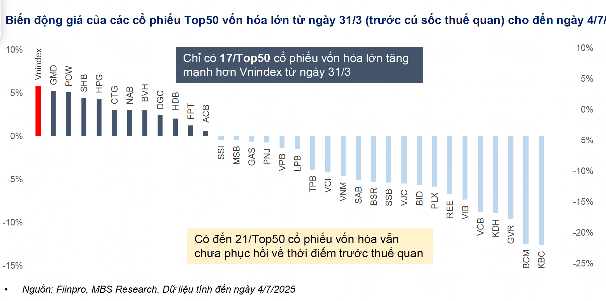 Dự báo nóng: VN-Index có thể lên tới 1.750 điểm nhưng đừng vội mừng!- Ảnh 2. Dự báo nóng: VN-Index có thể lên tới 1.750 điểm nhưng đừng vội mừng!- Ảnh 2.