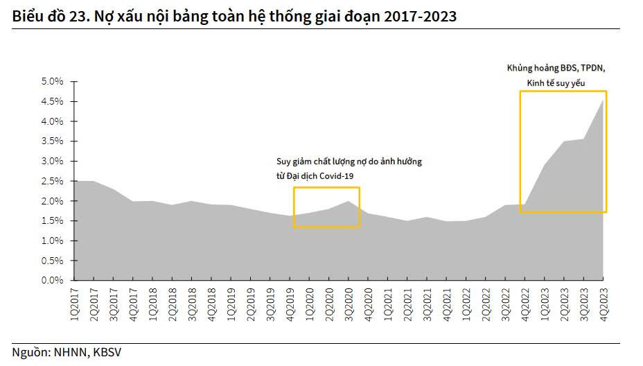 Chuyên gia chỉ ra nhóm ngân hàng được hưởng lợi lớn nhất sau khi Quốc hội luật hóa Nghị quyết 42- Ảnh 1. Chuyên gia chỉ ra nhóm ngân hàng được hưởng lợi lớn nhất sau khi Quốc hội luật hóa Nghị quyết 42- Ảnh 1.