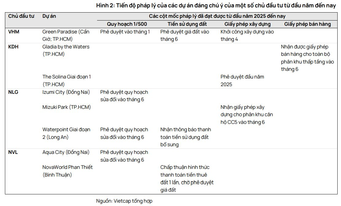 Cổ phiếu bất động sản tiếp tục nổi sóng, CEO, DIG, Novaland là tâm điểm, một DN đã tăng trần liên tiếp 11 phiên- Ảnh 4.
