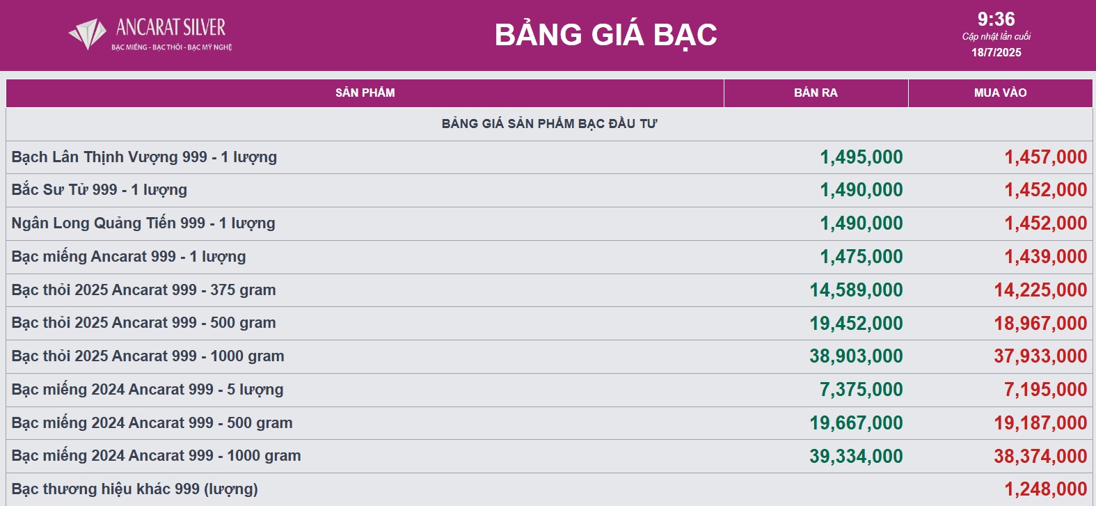 Giá bạc tăng nhẹ, tiếp thêm kỳ vọng cho nhà đầu tư- Ảnh 2. Giá bạc tăng nhẹ, tiếp thêm kỳ vọng cho nhà đầu tư- Ảnh 2.
