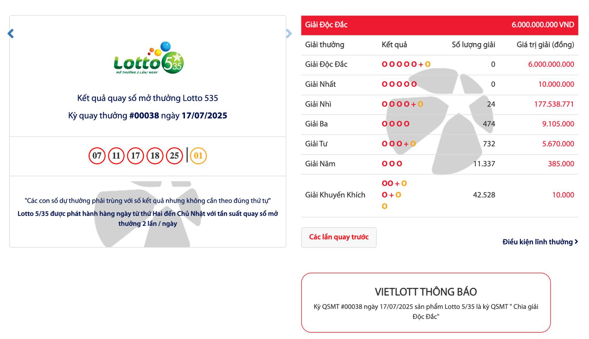 Hơn 55.000 người nhận lộc từ chia giải độc đắc đầu tiên của xổ số Lotto 5/35- Ảnh 2. Hơn 55.000 người nhận lộc từ chia giải độc đắc đầu tiên của xổ số Lotto 5/35- Ảnh 2.
