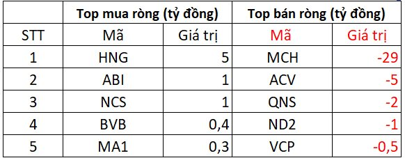 Khối ngoại tiếp đà bán ròng, VN-Index chưa vượt 1.500- Ảnh 3. Khối ngoại tiếp đà bán ròng, VN-Index chưa vượt 1.500- Ảnh 3.