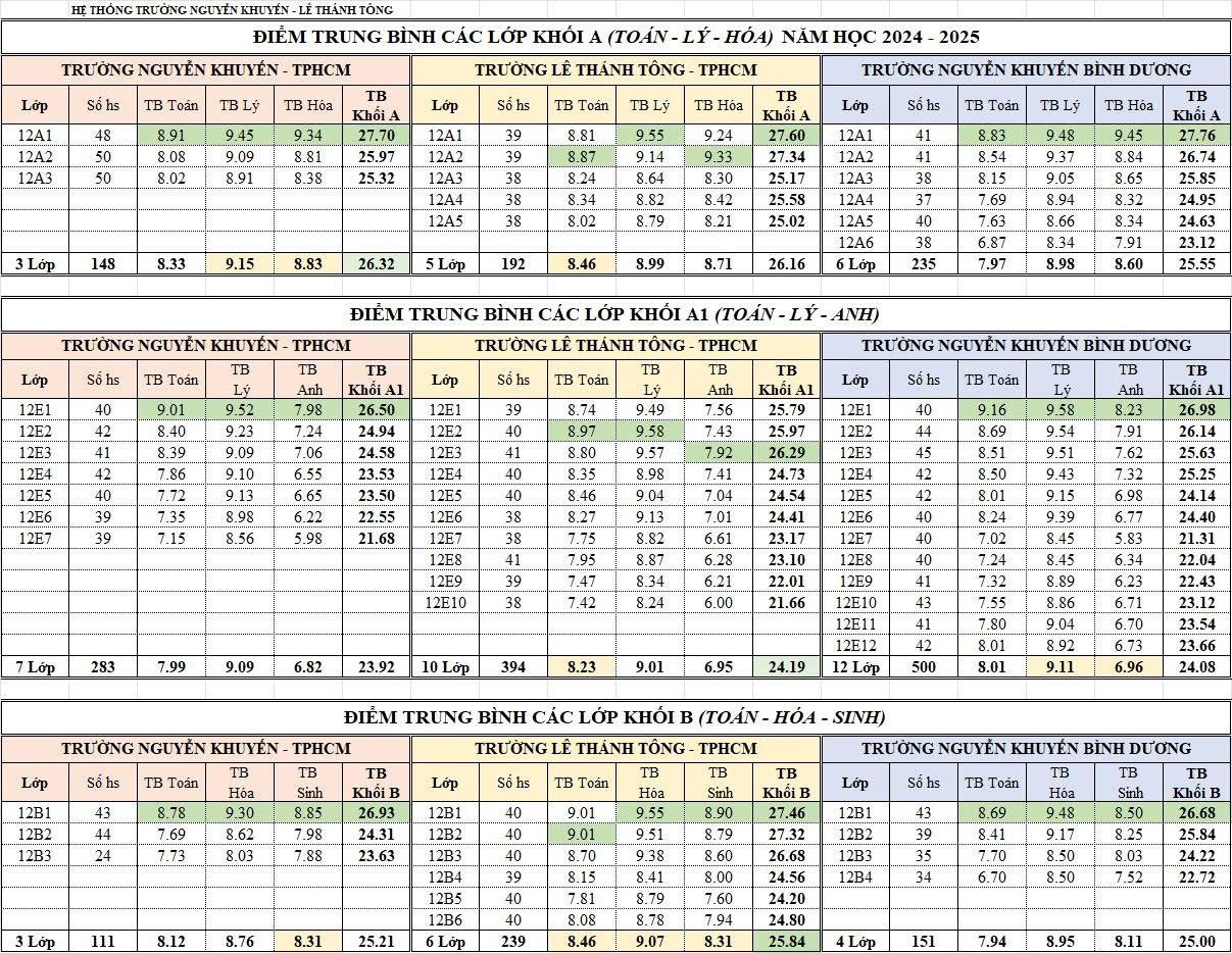 Ngôi trường đặc biệt của thủ khoa khối B toàn quốc: Học từ 6h sáng đến 9h tối, kỷ luật như quân đội nhưng điểm cao miễn bàn!- Ảnh 4.