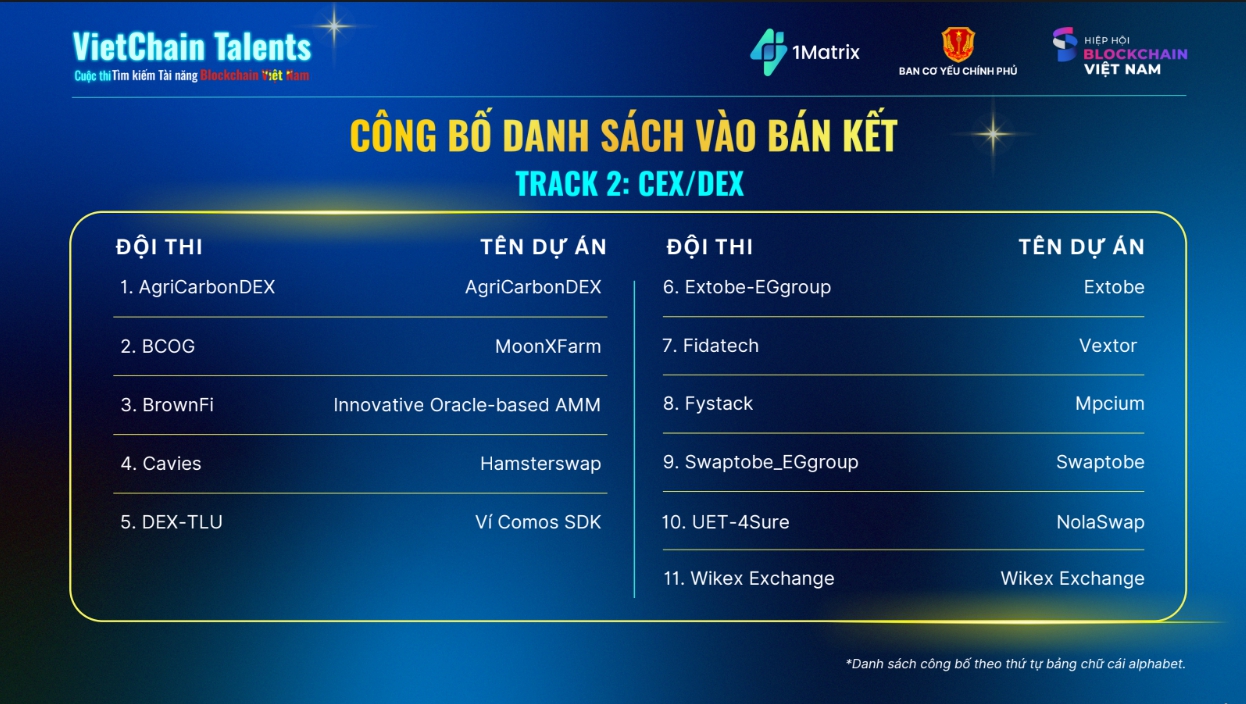Lộ diện 51 ứng viên lọt vòng bán kết cuộc thi blockchain có quy mô giải thưởng lớn nhất từ trước đến nay, lên tới 3,5 tỷ đồng- Ảnh 2. Lộ diện 51 ứng viên lọt vòng bán kết cuộc thi blockchain có quy mô giải thưởng lớn nhất từ trước đến nay, lên tới 3,5 tỷ đồng- Ảnh 2.