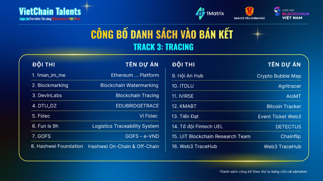 Lộ diện 51 ứng viên lọt vòng bán kết cuộc thi blockchain có quy mô giải thưởng lớn nhất từ trước đến nay, lên tới 3,5 tỷ đồng- Ảnh 3. Lộ diện 51 ứng viên lọt vòng bán kết cuộc thi blockchain có quy mô giải thưởng lớn nhất từ trước đến nay, lên tới 3,5 tỷ đồng- Ảnh 3.