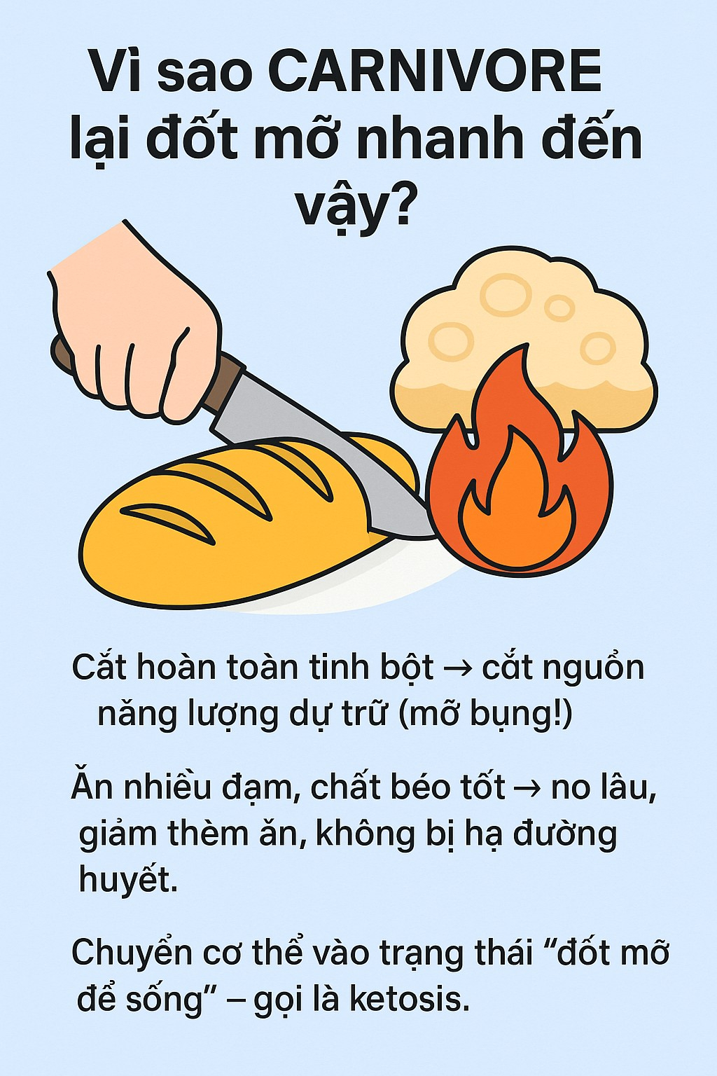 Chế độ ăn Carnivore là gì mà giúp cô gái 30 tuổi giảm được 9kg chỉ sau 1 tháng, da sạch mụn, hết rối loạn kinh nguyệt- Ảnh 8.