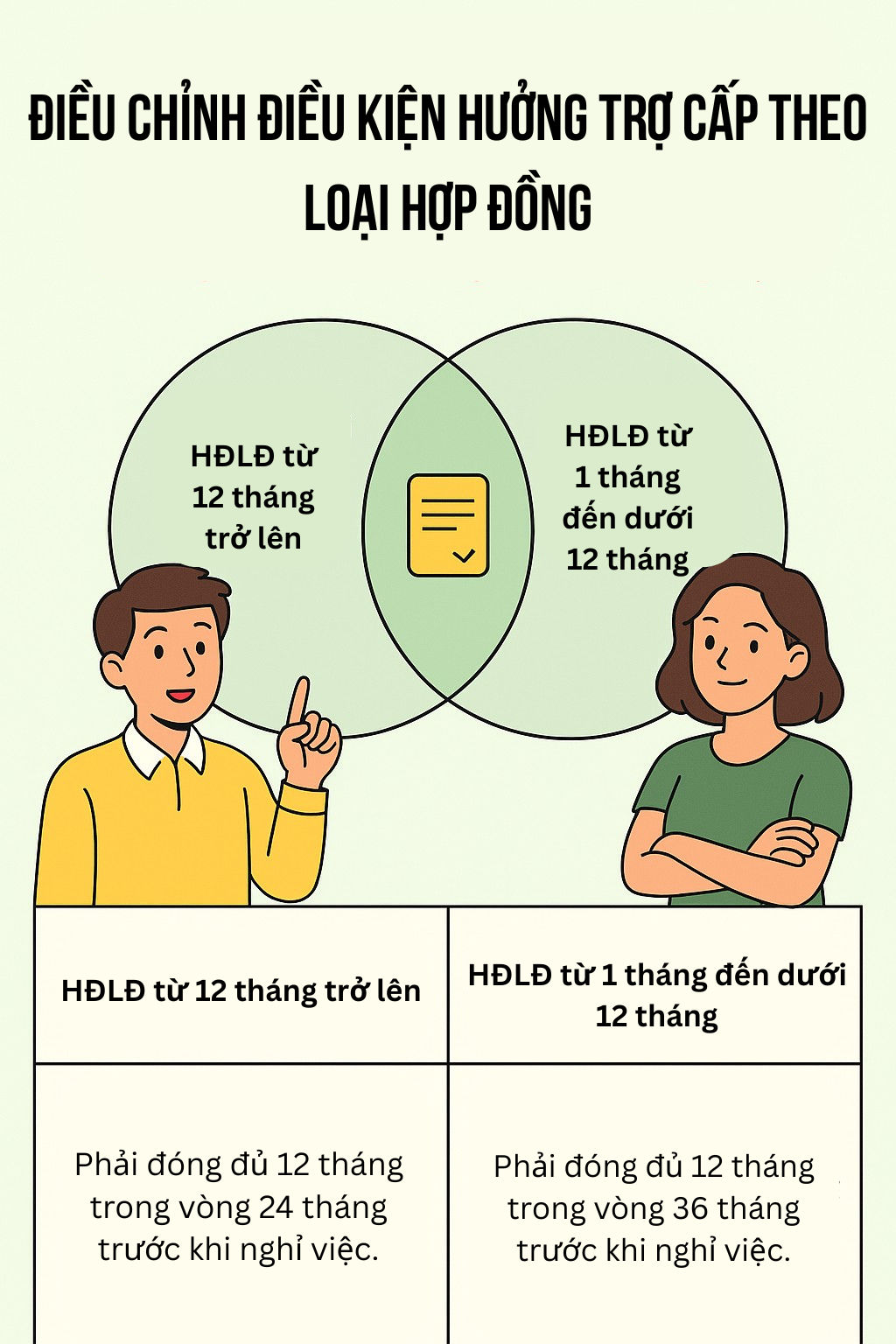 Tin vui từ năm 2026: Mức hưởng trợ cấp thất nghiệp có sự thay đổi lớn- Ảnh 4. Tin vui từ năm 2026: Mức hưởng trợ cấp thất nghiệp có sự thay đổi lớn- Ảnh 4.