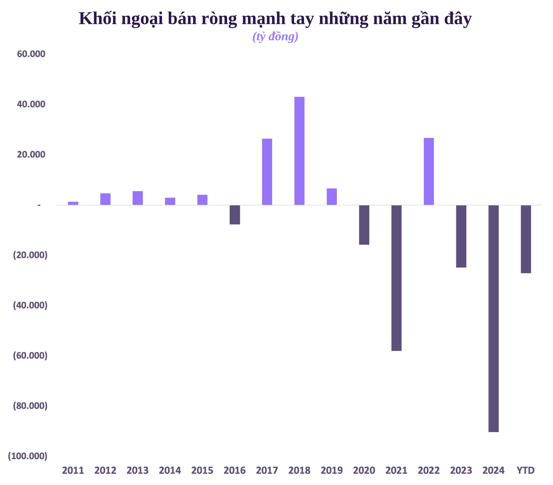 Chứng khoán Việt Nam sau 25 năm: Từ con số 0 đến 8 triệu tỷ vốn hóa, 10 triệu tài khoản và những phiên giao dịch tỷ USD- Ảnh 6.