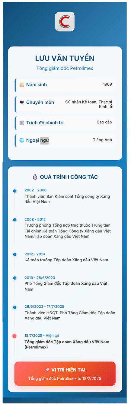 Petrolimex chính thức có Tổng giám đốc mới sau khi ông Đào Nam Hải bị khởi tố- Ảnh 2. Petrolimex chính thức có Tổng giám đốc mới sau khi ông Đào Nam Hải bị khởi tố- Ảnh 2.