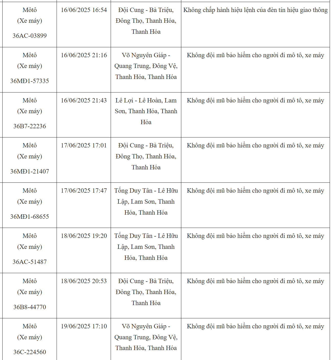 103 chủ xe máy có biển số sau nhanh chóng nộp phạt nguội theo Nghị định 168- Ảnh 1. 103 chủ xe máy có biển số sau nhanh chóng nộp phạt nguội theo Nghị định 168- Ảnh 1.