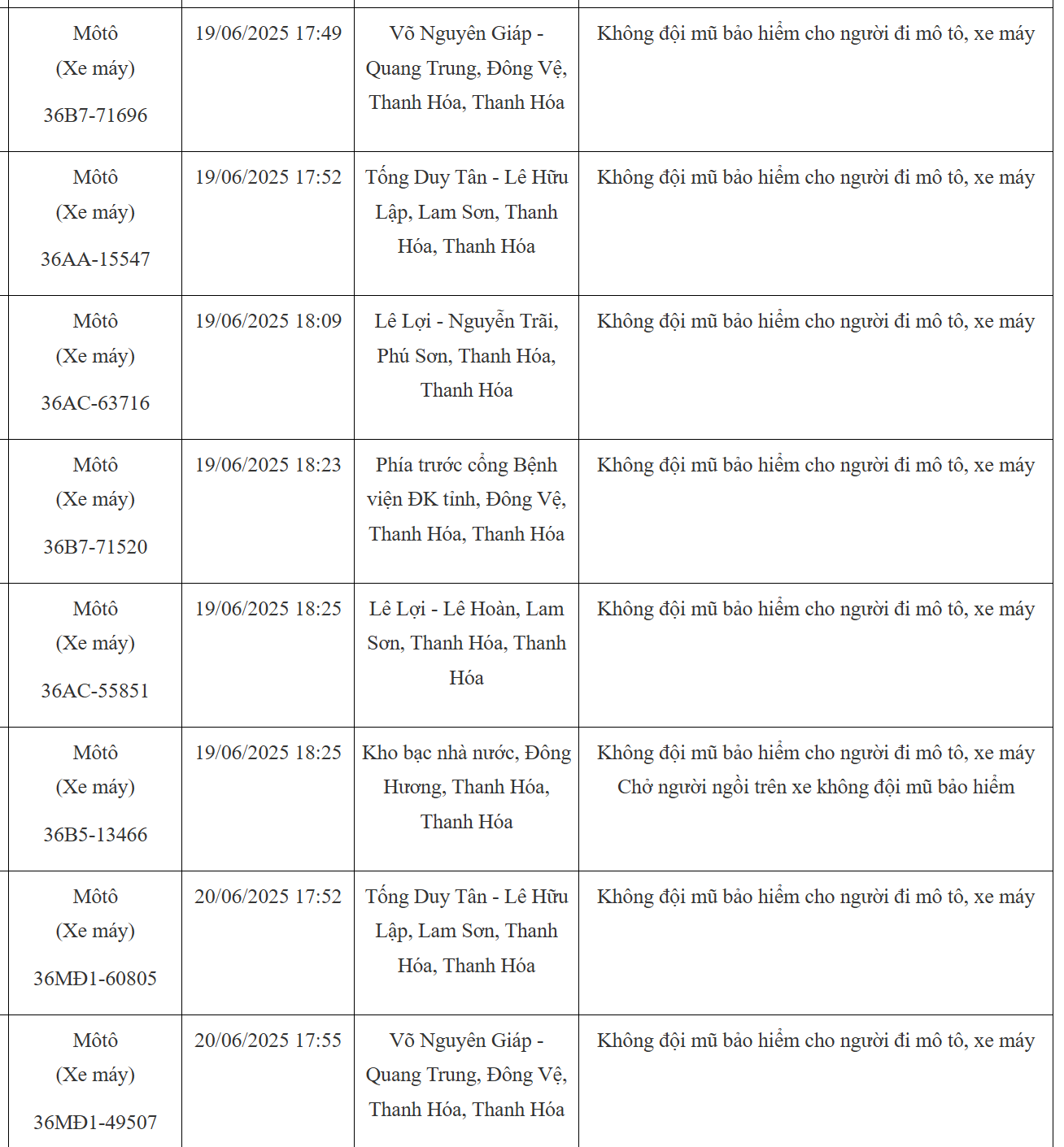 103 chủ xe máy có biển số sau nhanh chóng nộp phạt nguội theo Nghị định 168- Ảnh 2. 103 chủ xe máy có biển số sau nhanh chóng nộp phạt nguội theo Nghị định 168- Ảnh 2.