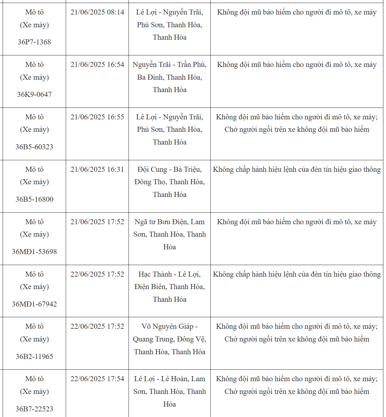 103 chủ xe máy có biển số sau nhanh chóng nộp phạt nguội theo Nghị định 168- Ảnh 3. 103 chủ xe máy có biển số sau nhanh chóng nộp phạt nguội theo Nghị định 168- Ảnh 3.