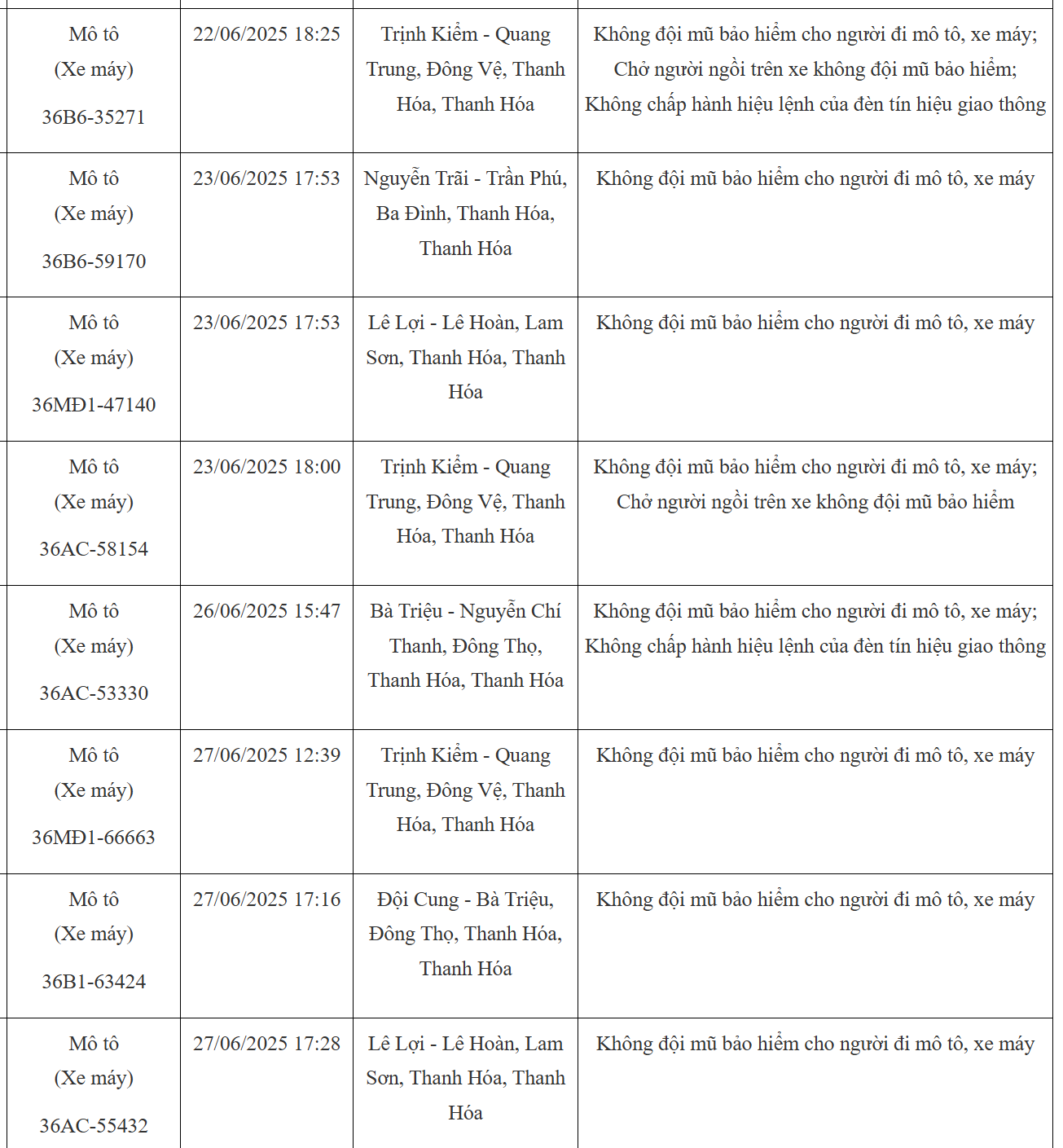 103 chủ xe máy có biển số sau nhanh chóng nộp phạt nguội theo Nghị định 168- Ảnh 4. 103 chủ xe máy có biển số sau nhanh chóng nộp phạt nguội theo Nghị định 168- Ảnh 4.