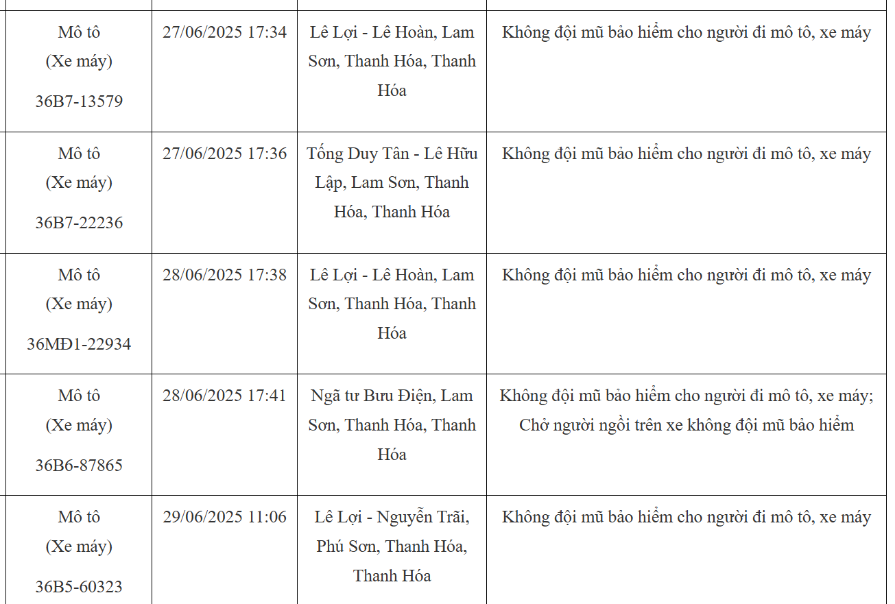 103 chủ xe máy có biển số sau nhanh chóng nộp phạt nguội theo Nghị định 168- Ảnh 5. 103 chủ xe máy có biển số sau nhanh chóng nộp phạt nguội theo Nghị định 168- Ảnh 5.