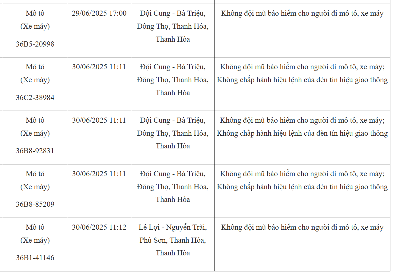 103 chủ xe máy có biển số sau nhanh chóng nộp phạt nguội theo Nghị định 168- Ảnh 6. 103 chủ xe máy có biển số sau nhanh chóng nộp phạt nguội theo Nghị định 168- Ảnh 6.