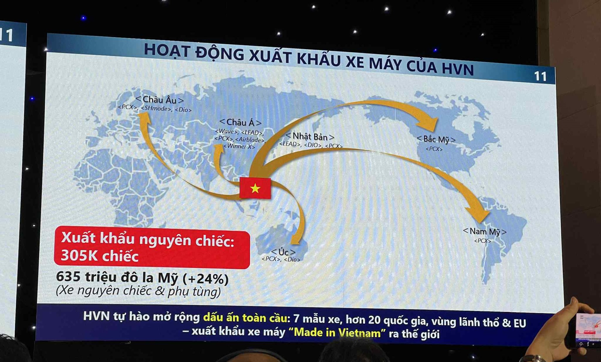 Honda Việt Nam đạt 40 triệu xe máy xuất xưởng, chiếm 83% thị phần nhưng đây mới là thách thức lớn nhất- Ảnh 4.