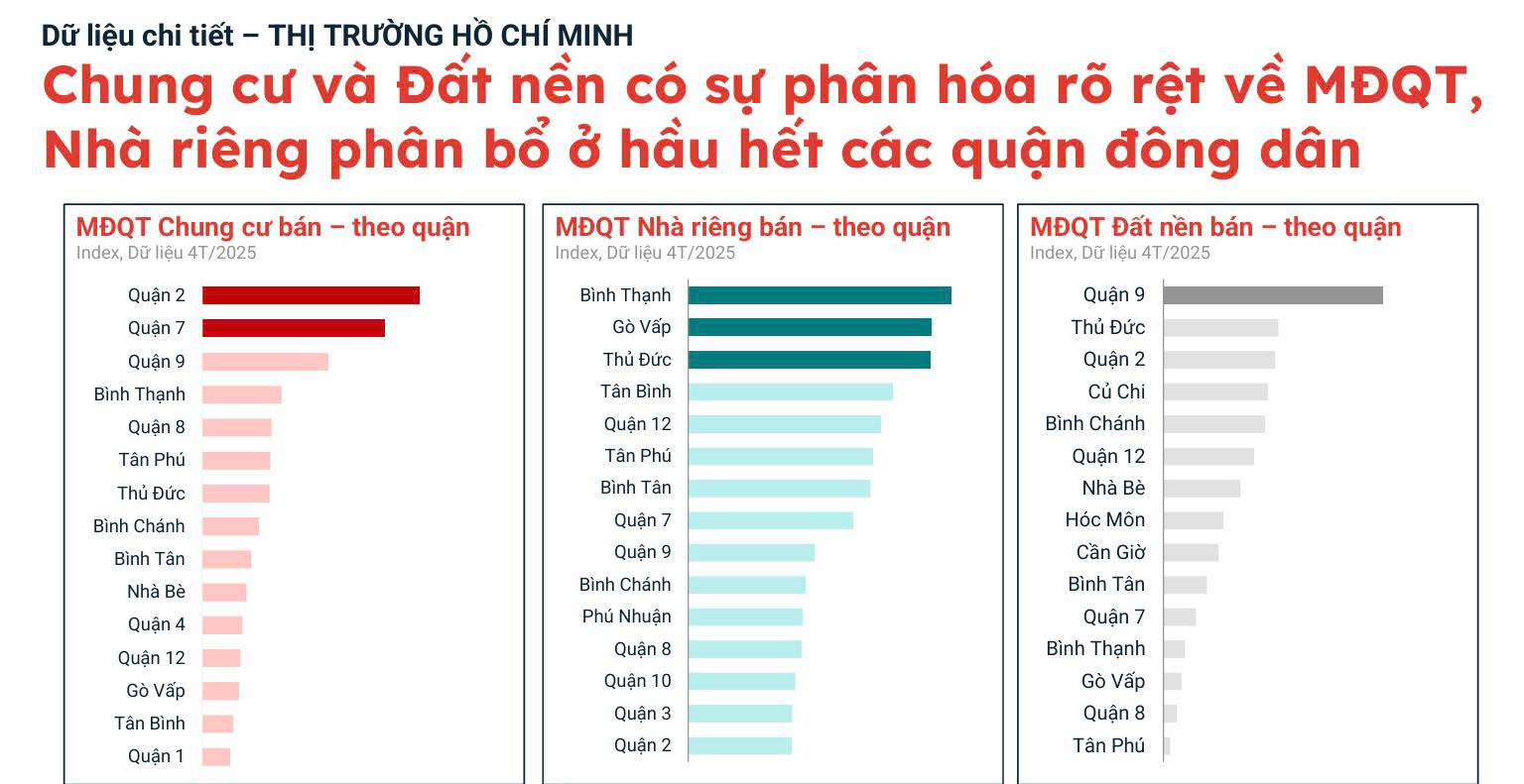Chuyện gì đang xảy ra với thị trường đất nền Hóc Môn, Củ Chi, Cần Giờ?- Ảnh 2.
