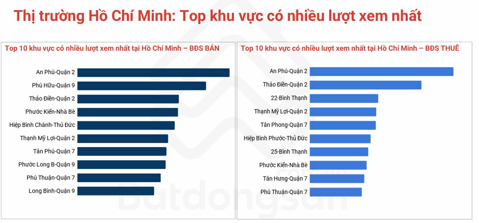 Chuyện gì đang xảy ra với thị trường đất nền Hóc Môn, Củ Chi, Cần Giờ?- Ảnh 1.