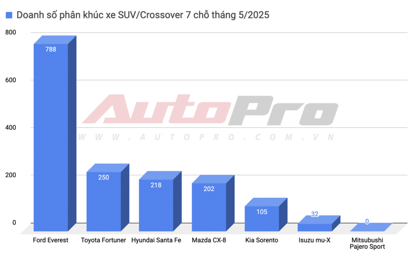 Isuzu mu-X giảm giá sốc xuống còn 875 triệu đồng, rẻ ngang SUV hạng C, hợp với người dùng không 'kén mã'- Ảnh 4.