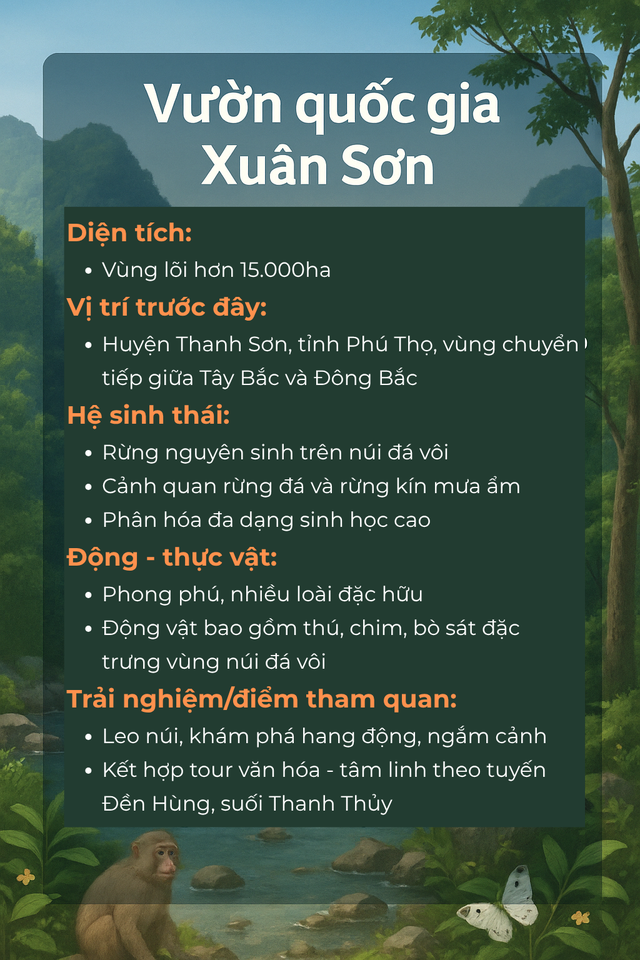 Sau sáp nhập, tỉnh này có 3 Vườn Quốc gia: 'Độc nhất' ở miền Bắc, cách Hà Nội gần 100km- Ảnh 2.
