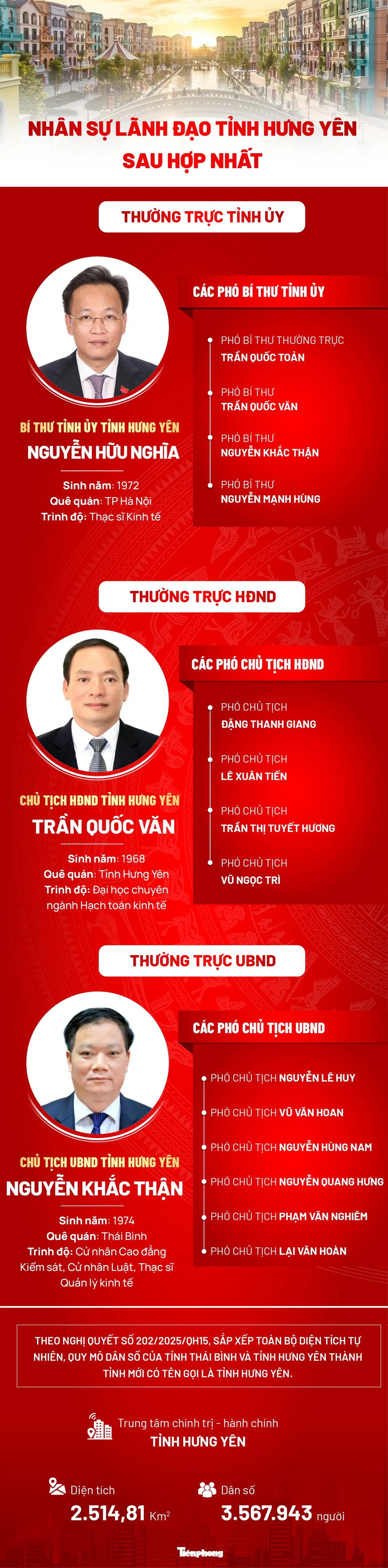 Chân dung nhân sự lãnh đạo tỉnh Hưng Yên mới- Ảnh 1.