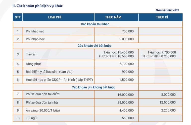Chọn trường cho con: Ngân sách dưới 10 triệu, phụ huynh tham khảo loạt trường THPT tư thục chất lượng sau ở Hà Nội- Ảnh 3.