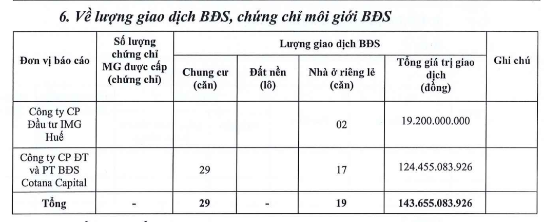 Chuyện gì đang xảy ra với bất động sản Huế?- Ảnh 1.