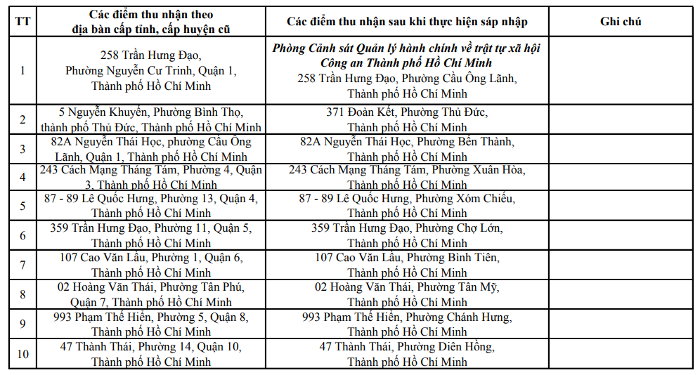 Công an TP. Hồ Chí Minh phát đi thông báo quan trọng về CCCD, hàng triệu người dân chú ý- Ảnh 1.