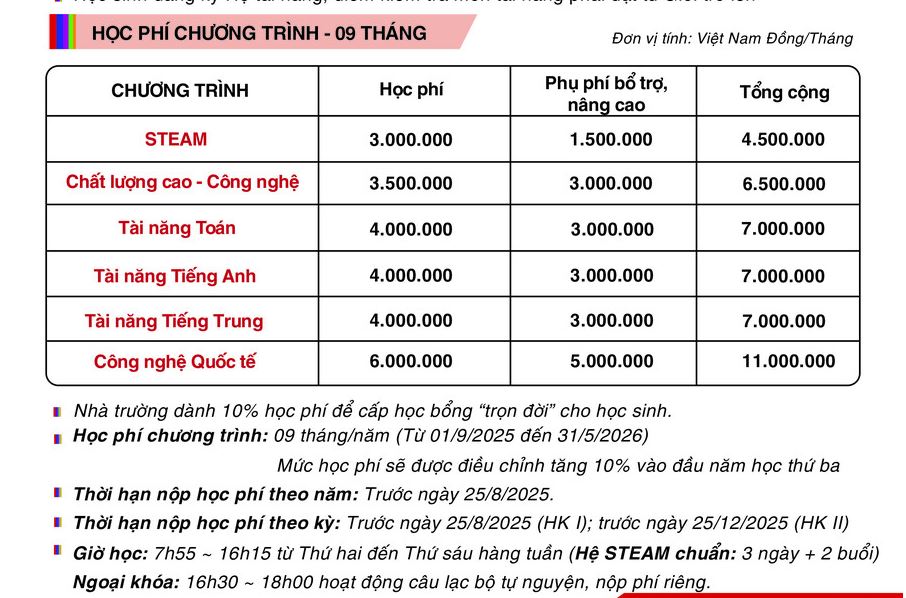 Chọn trường cho con: Ngân sách dưới 10 triệu, phụ huynh tham khảo loạt trường THPT tư thục chất lượng sau ở Hà Nội- Ảnh 5.