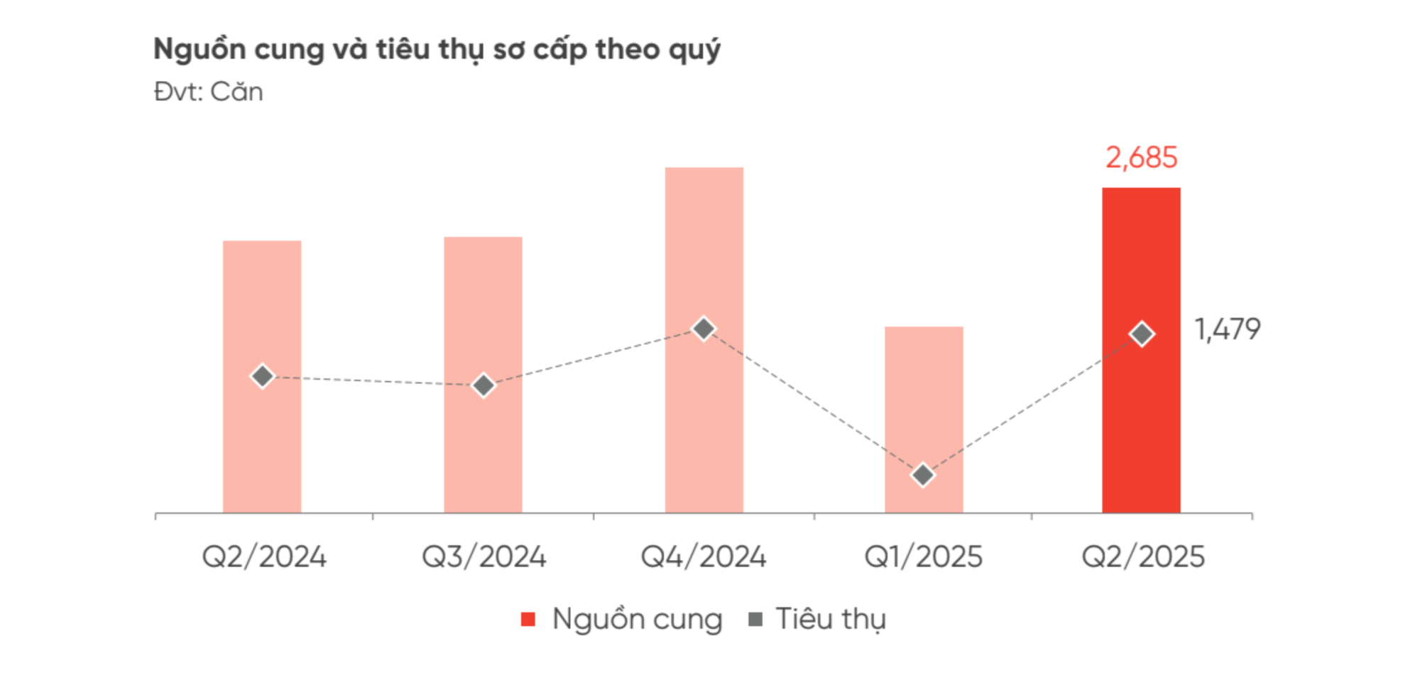Giao dịch một phân khúc BĐS tại Đà Nẵng bất ngờ tăng 30%- Ảnh 1.