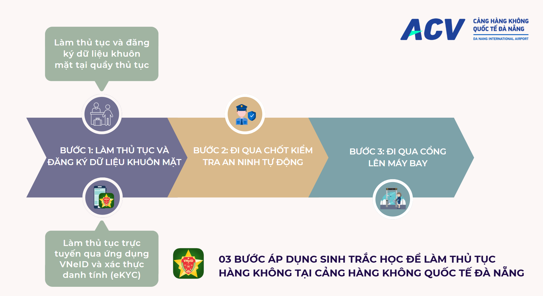 Sân bay Đà Nẵng triển khai thủ tục bay không cần giấy tờ, sử dụng nhận diện khuôn mặt- Ảnh 1. Sân bay Đà Nẵng triển khai thủ tục bay không cần giấy tờ, sử dụng nhận diện khuôn mặt- Ảnh 1.